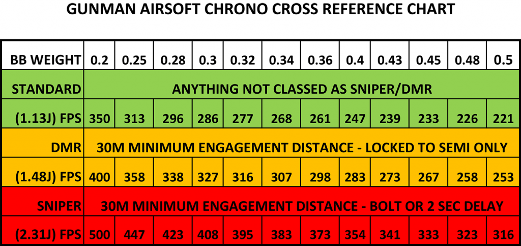 FPS Conversion Chart for Chrono