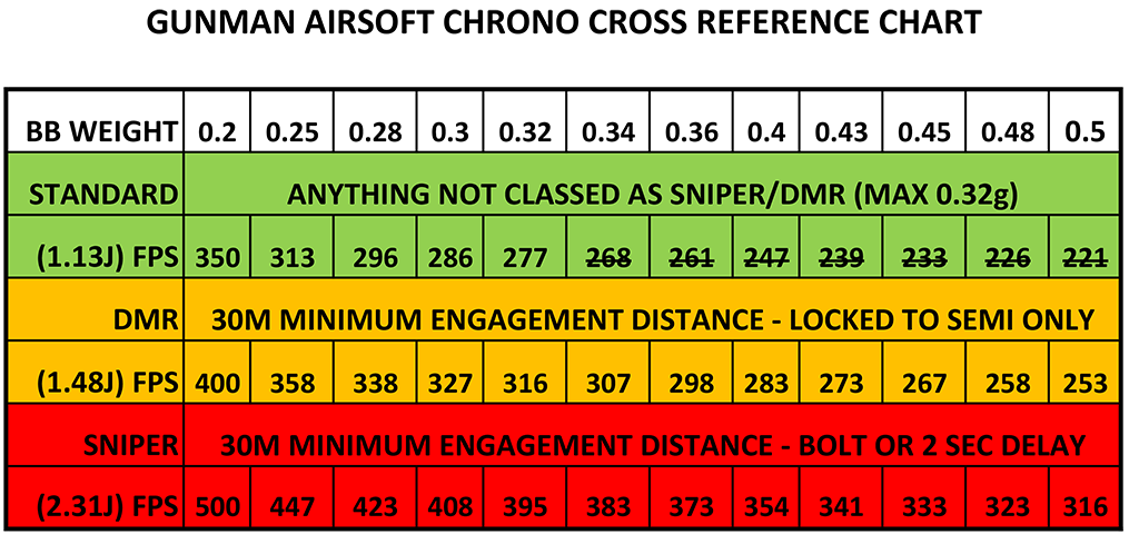 FPS chart